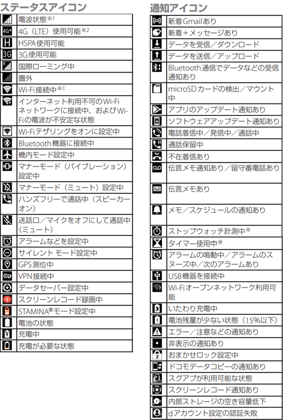 ステータスバーに表示されるアイコン